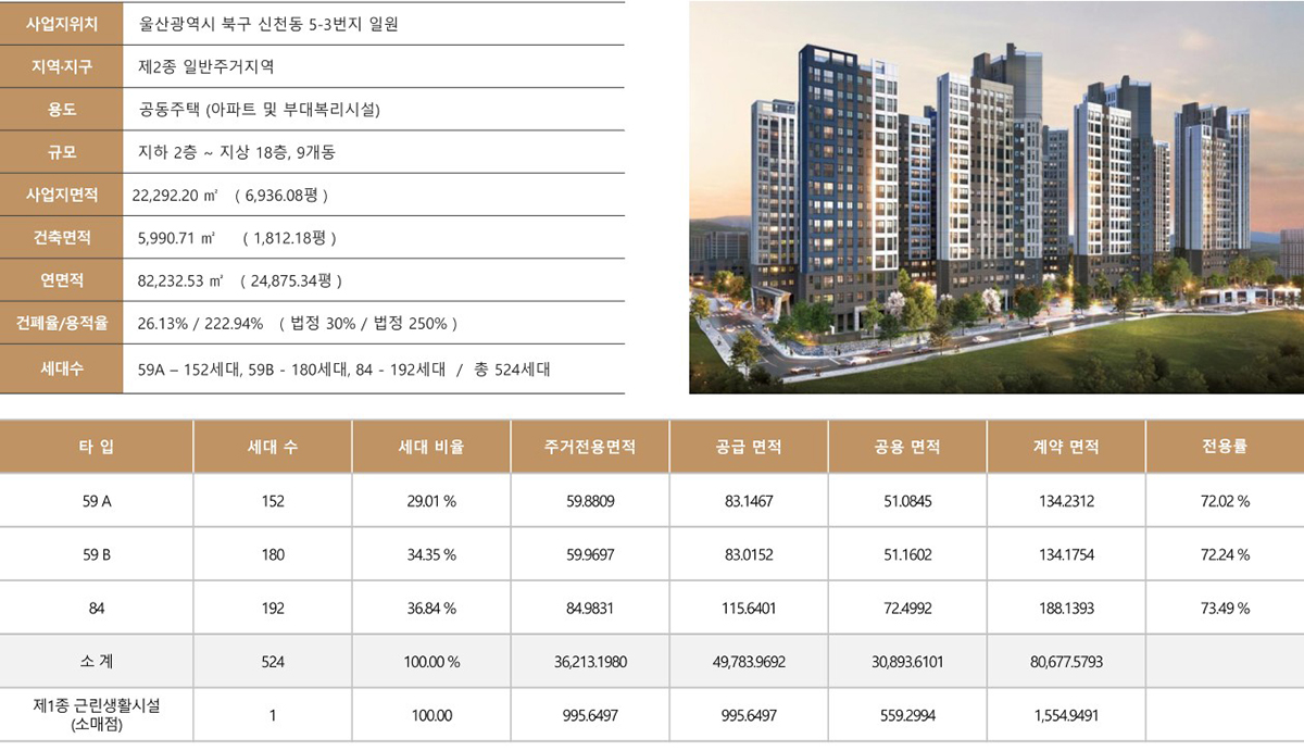 울산_두산위브_더센트럴_모델하우스_사업개요.jpg